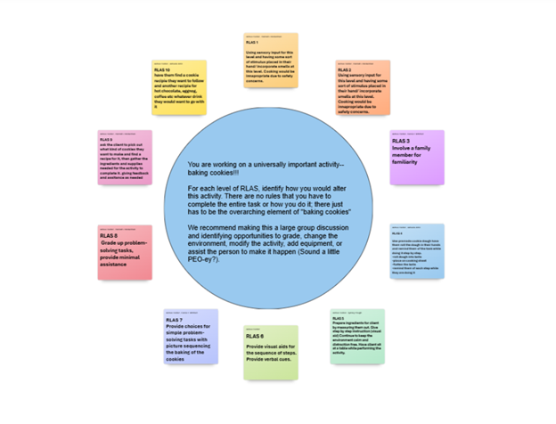 Beyond Breakout Rooms: Deepening Learning with Collaborative Whiteboards – Faculty Focus